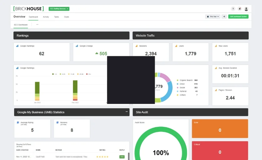 Website Analytics Tracking