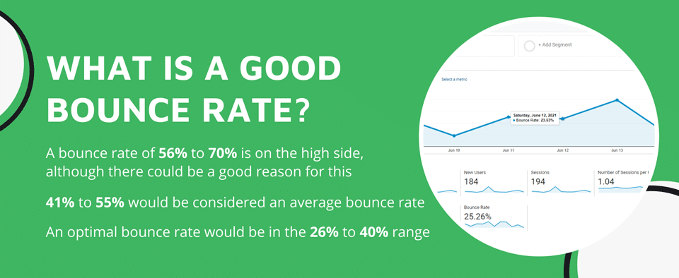 What Is a Bad Bounce Rate?